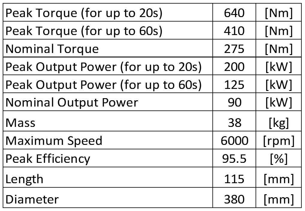 TablePhE381